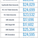 Student debt graphic