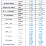 Tuition change graphic