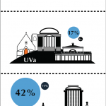 University revenue infographic